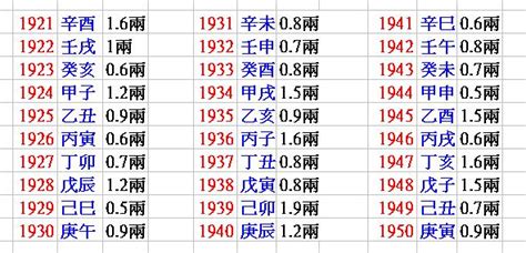 八字重量吉凶|免費八字輕重計算機、標準對照表查詢、意義解說。